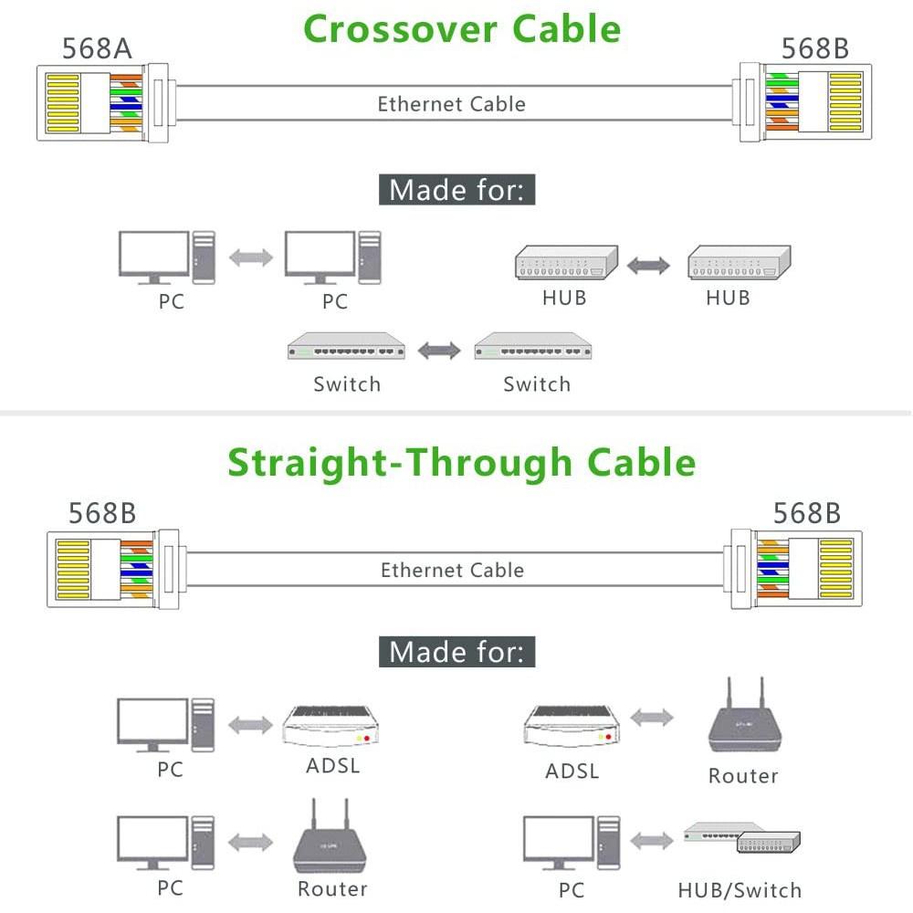 Đầu hạt mạng RJ45 UGREEN NW110 cho dây CAT5e  hàng chính hãng