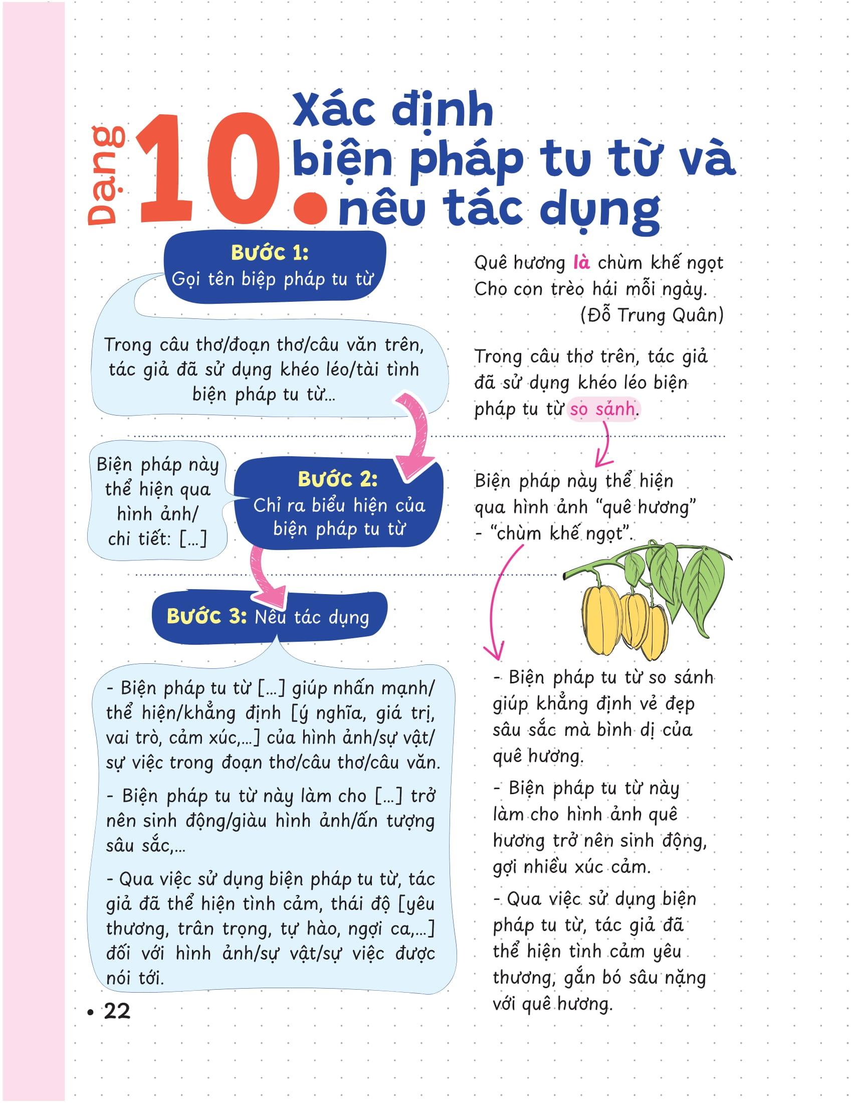 Sách - P.H.A.O - Pro Hacks For Academic Overload - Lịch Sử - Ôn Luyện Thi Tốt Nghiệp THPT-ĐGNL
