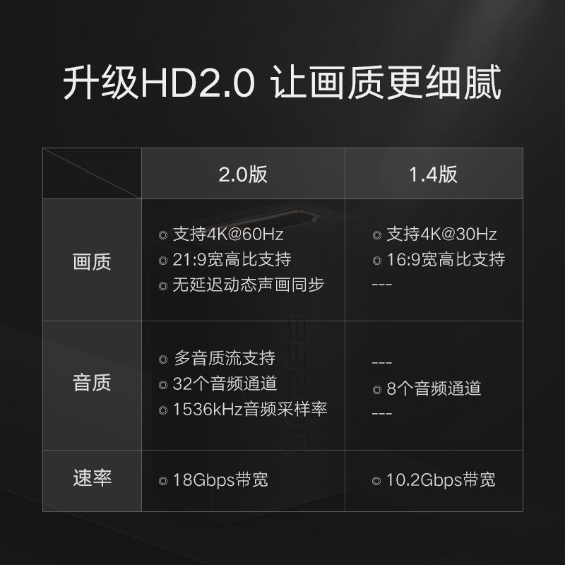 Bộ mở rộng hdmi mẹ sang nữ đặc biệt 4K HD 2.0 cộng với cáp nối dài tín hiệu kết nối thẳng nguồn máy chiếu