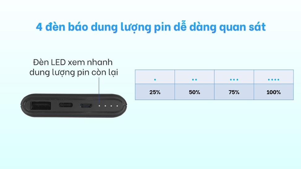 Sạc Dự Phòng 10000mAh iCore PB10000C - Hàng Chính Hãng