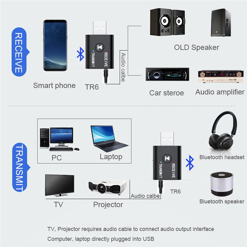 Hình ảnh Thiết Bị Thu Phát Nhạc Không Dây USB Bluetooth 5.0 TR6