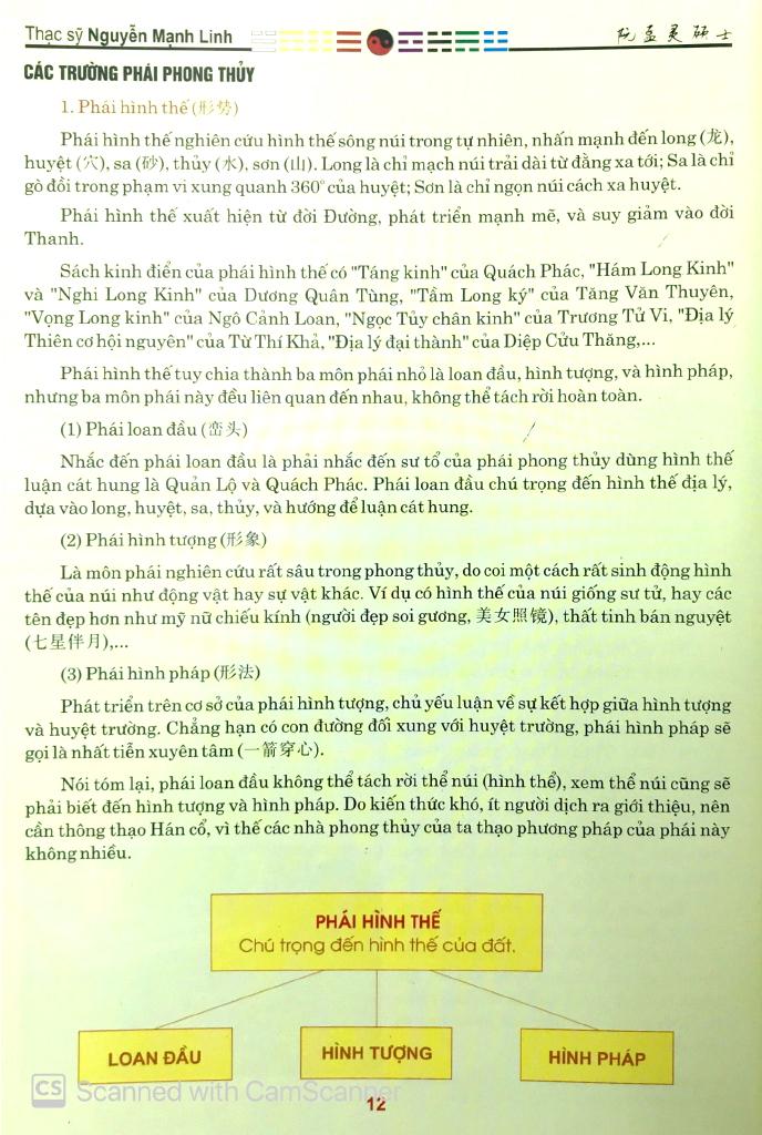Nhập Môn Phong Thủy (Tái Bản 2023)