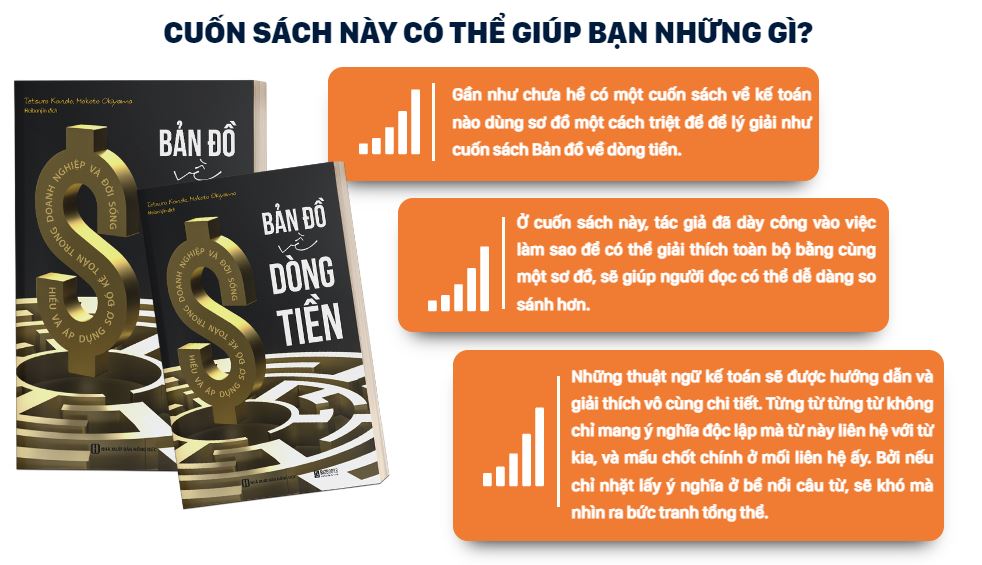 Bản Đồ Về Dòng Tiền: Hiểu Và Áp Dụng Sơ Đồ Kế Toán Trong Doanh Nghiệp Và Đời Sống