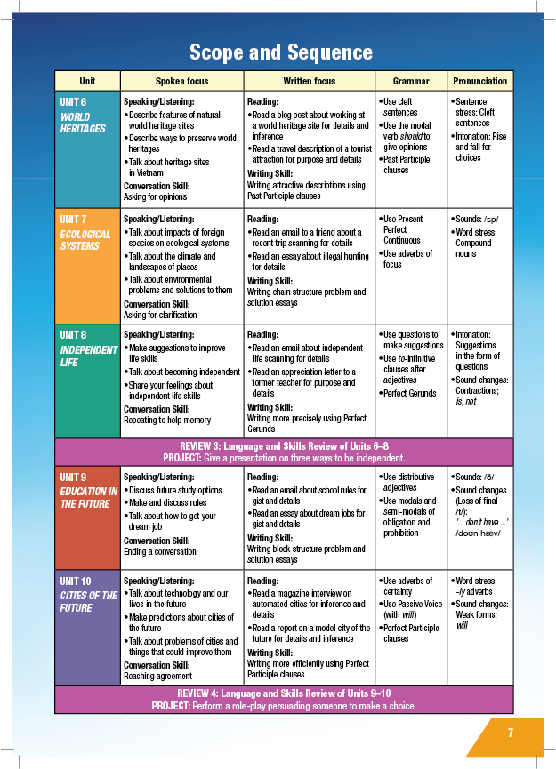 Tiếng Anh 11 i-Learn Smart World - Teacher's Book