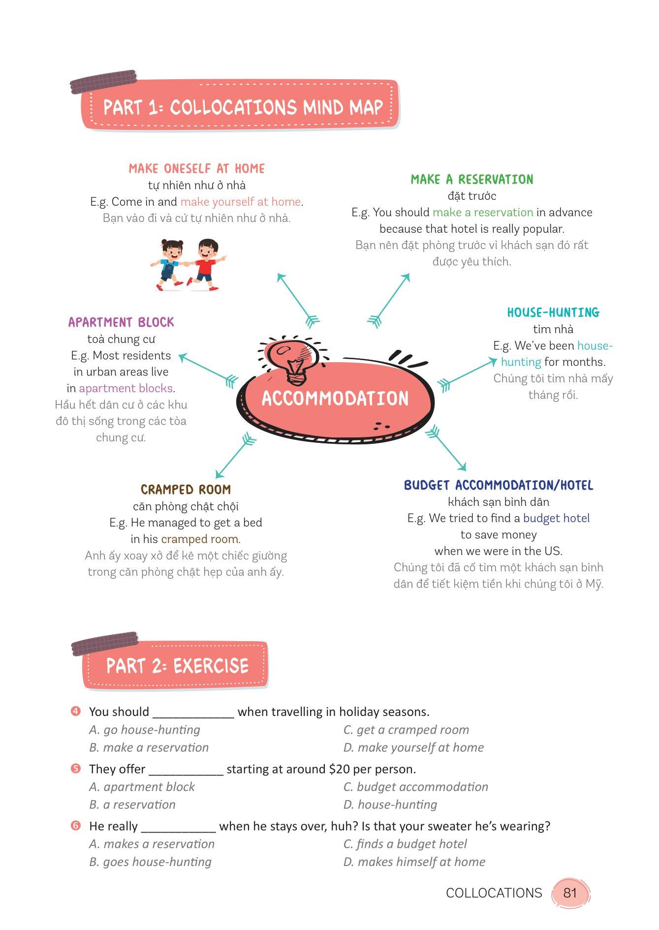 Mind Map English Phrasal Verbs, Collocations And Idioms - Cụm Động Từ, Cụm Từ Và Thành Ngữ Tiếng Anh Qua Sơ Đồ Tư Duy
