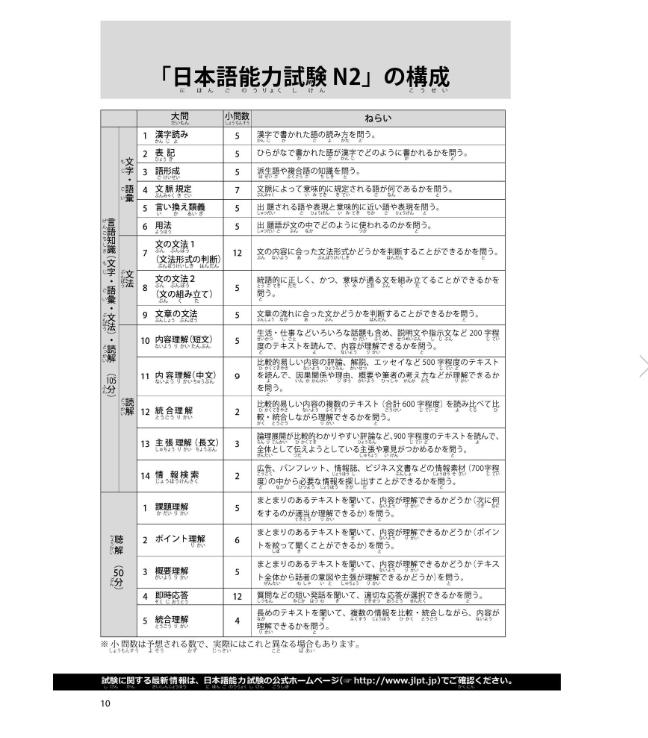 Japanese Language Proficiency Test N2 Listening Compulsory Pattern (JLPT/EJU Reading Comprehension Series) (Japanese Edition)