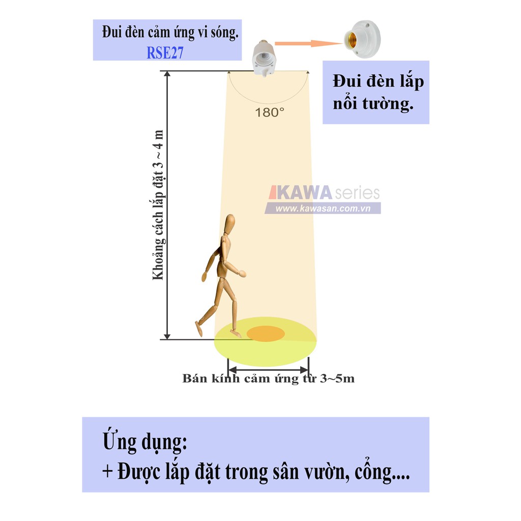 ĐUI ĐÈN CẢM ỨNG VI SÓNG KAWASAN - RSE27 ( HÀNG CHÍNH HÃNG )