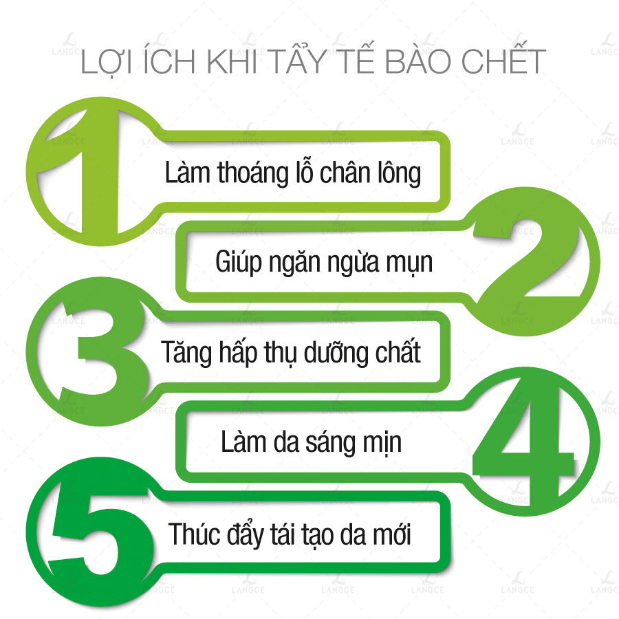 GEL TẨY TẾ BÀO CHẾT ĐẸP DA - BODY it - TOÀN THÂN 100ml LANGCE DÀNH CHO NAM