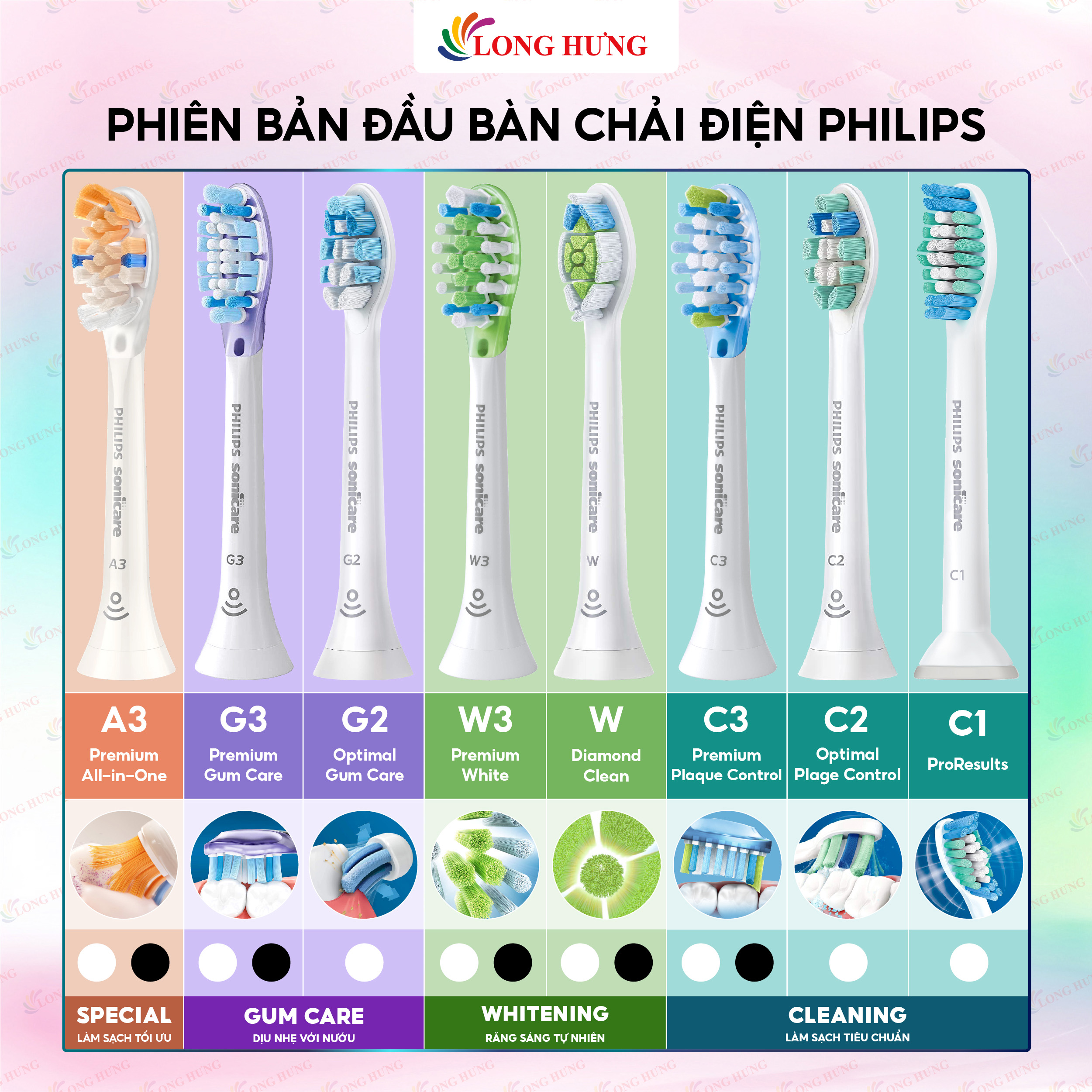 Đầu bàn chải điện Philips Sonicare W2 Optimal White HX606 - Hàng chính hãng