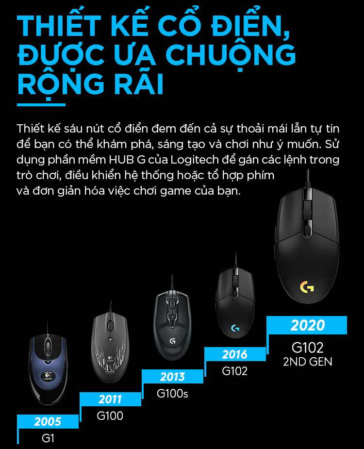 Chuột Gaming Logitech G102 Gen 2 Lightsync - Hàng Chính Hãng