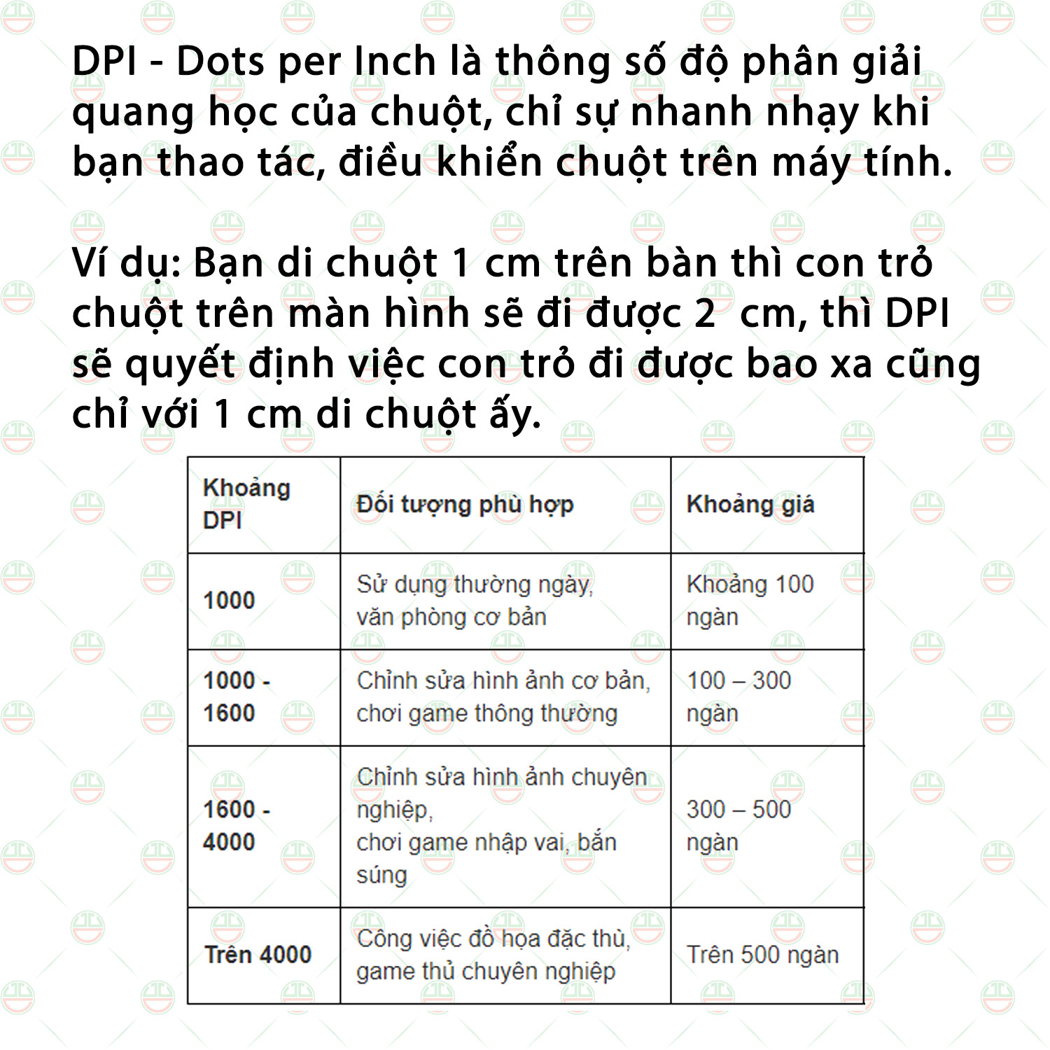 [Loại Tốt] Chuột Dây Máy Tính KhoNCC RFN100 Hàng Chính Hãng - Độ Nhạy Đến 1600dpi - Cổng USB Dây 1.5 mét - KLVQ-3288-RPN100