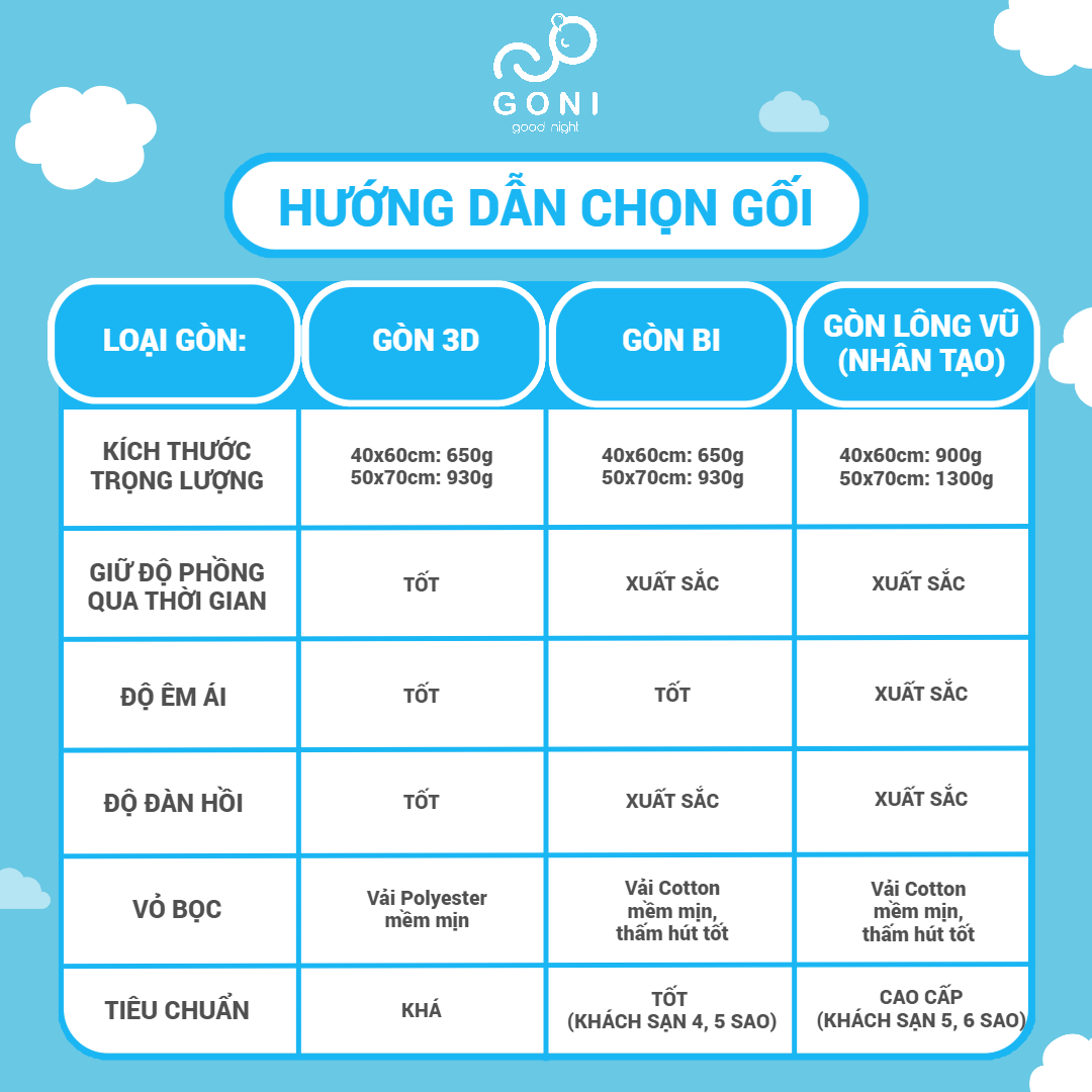 Ruột Gối Bông Gòn Goni Cao Cấp Căng Phồng Với Lượng Bông Gòn Đạt Chuẩn, Đủ Kích Thước 40cmx60cm, 50cmx70cm