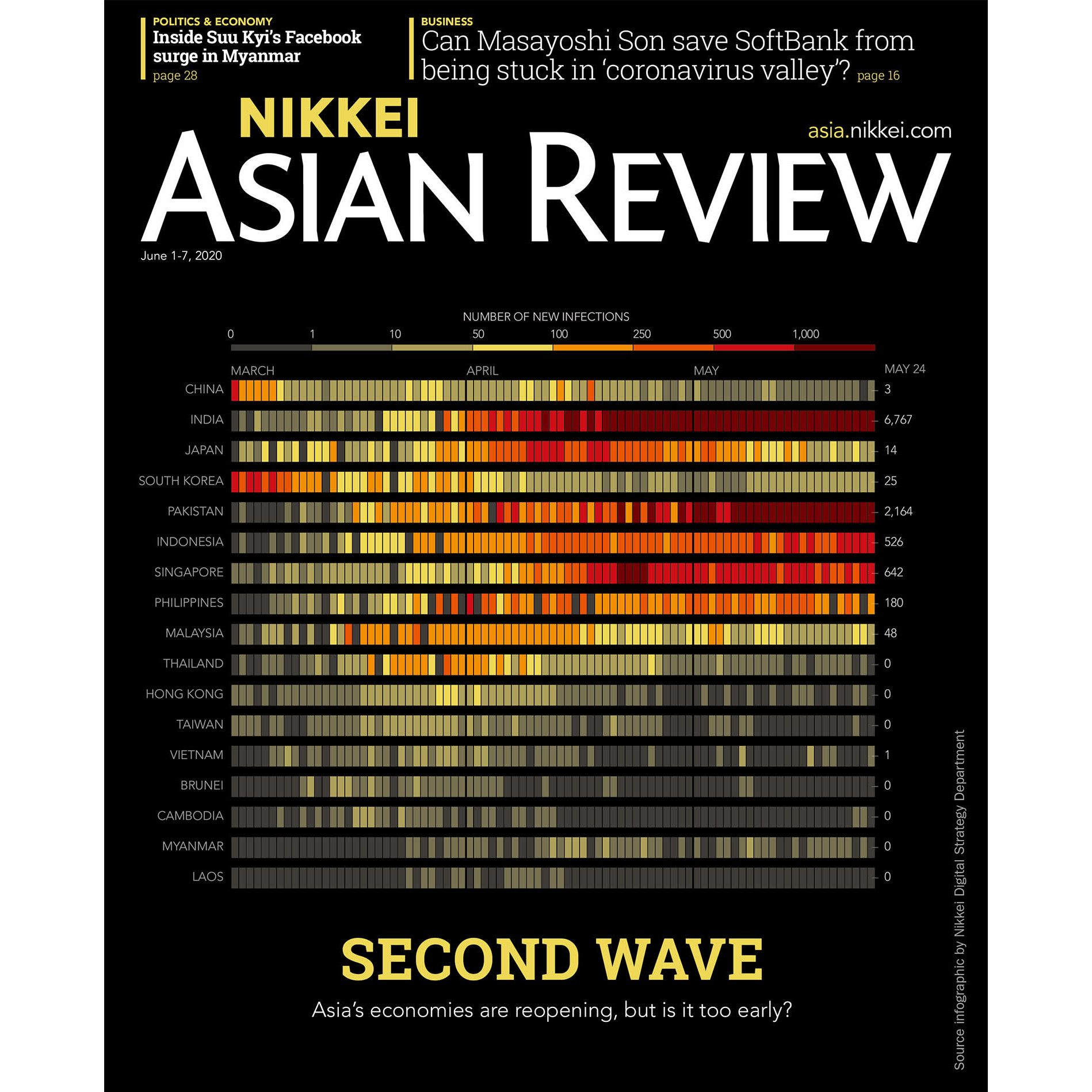 Nikkei Asian Review: Second Wave - 22.20 - Tạp chí kinh tế nước ngoài, nhập khẩu từ Singapore