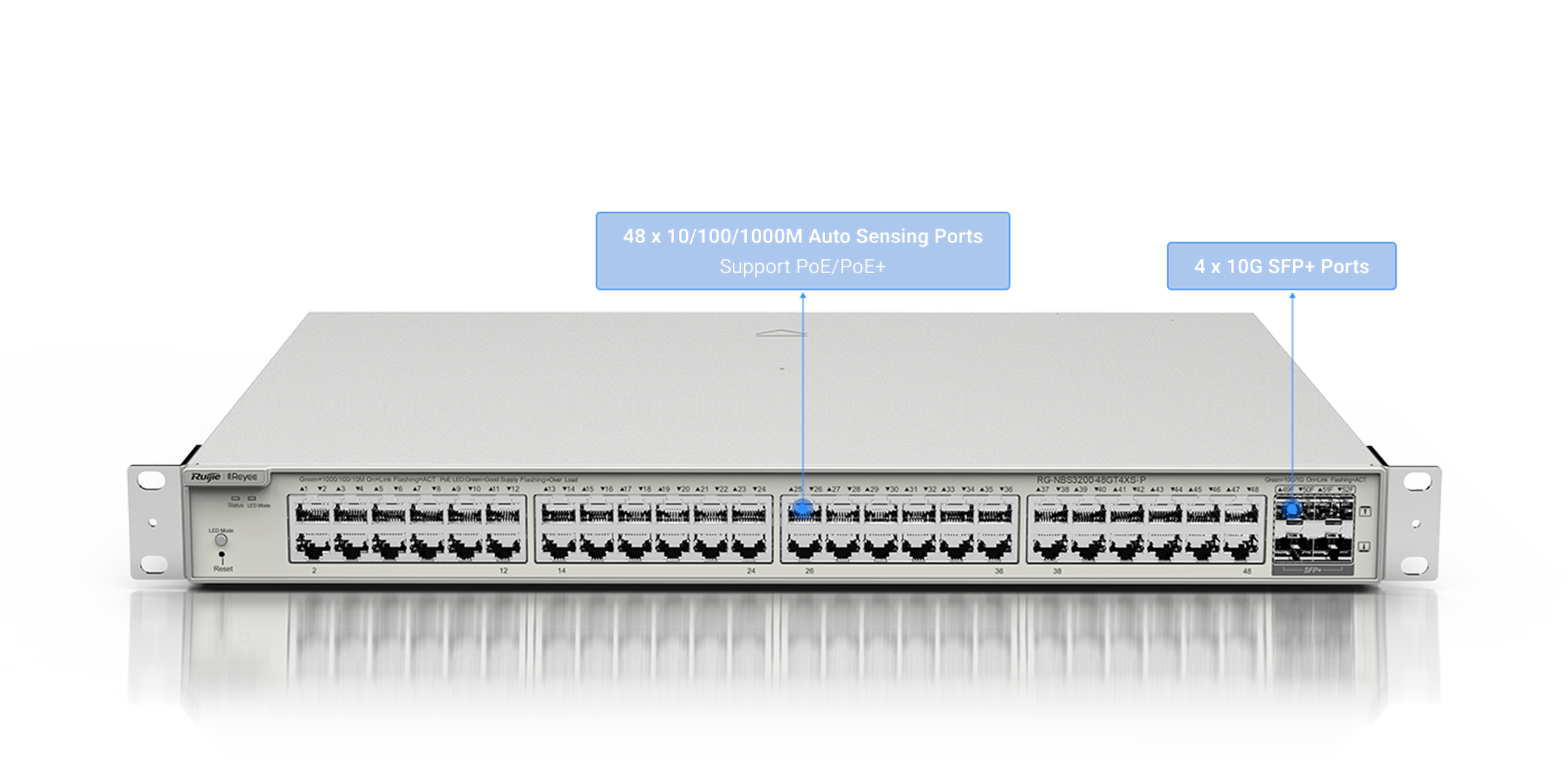 Thiết Bị Mạng HUB -SWITCH Ruijie RG-NBS3200-48GT4XS-P-hàng chính hãng