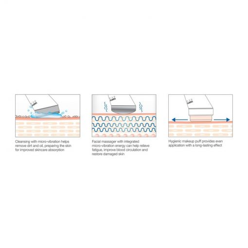 Máy rửa mặt 3 trong 1 Lifetrons EM-600
