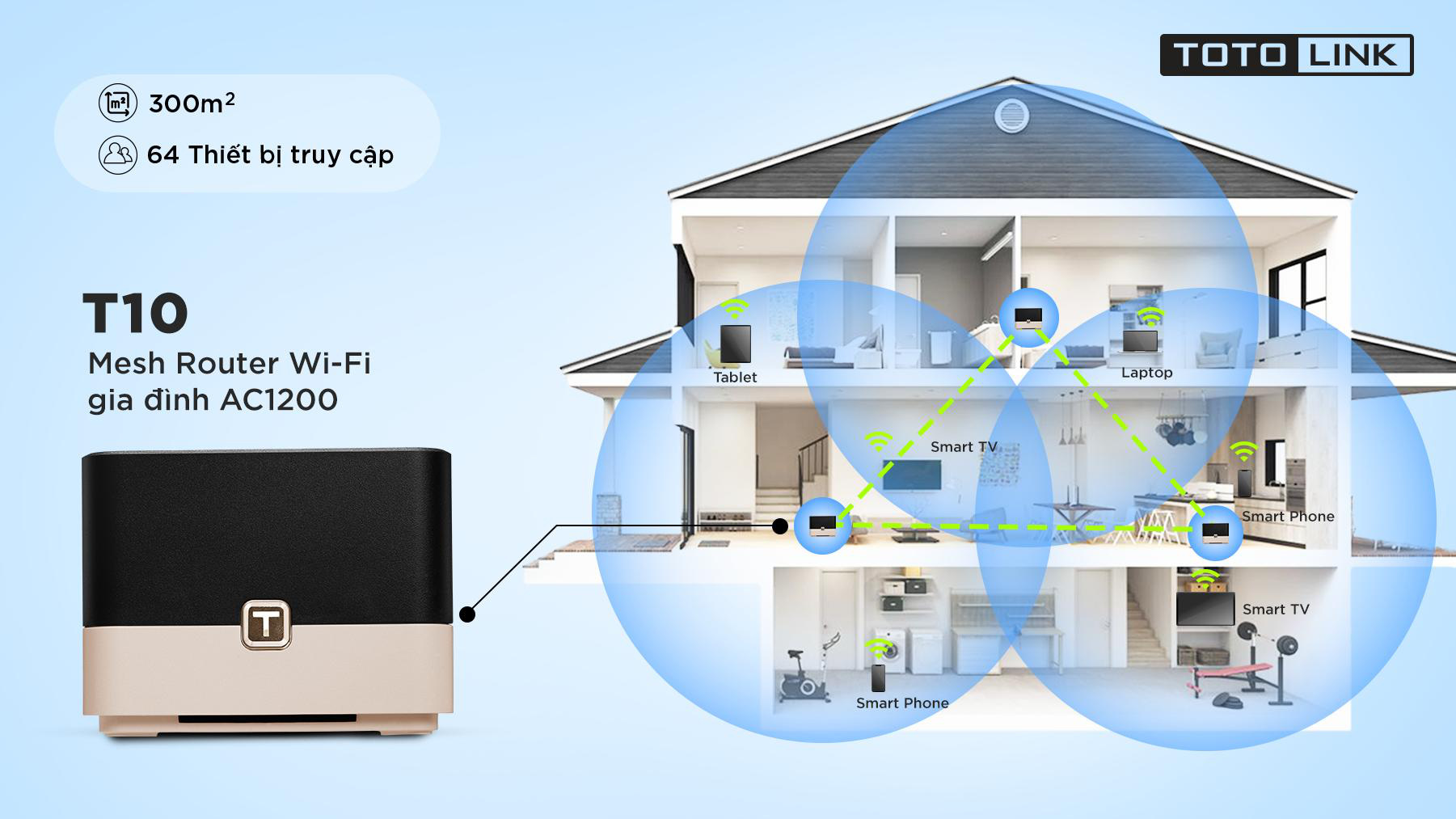 Bộ phát wifi Công nghệ Mesh Totolink T10 chuẩn AC1200 Hàng chính hãng