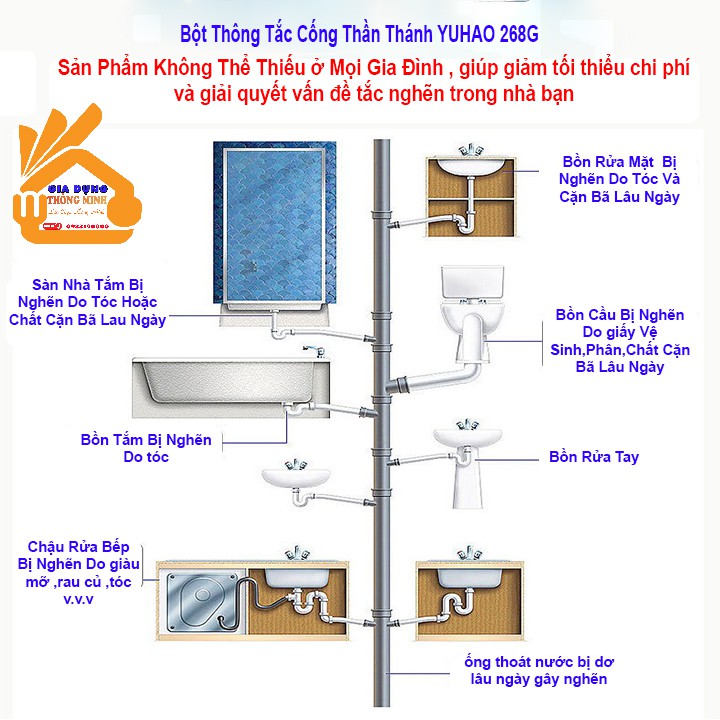 Bột Thông Cống,Bồn Cầu,Lavabo Cực Mạnh - Bột Thông Cống Siêu 268G Thế Hệ Mới