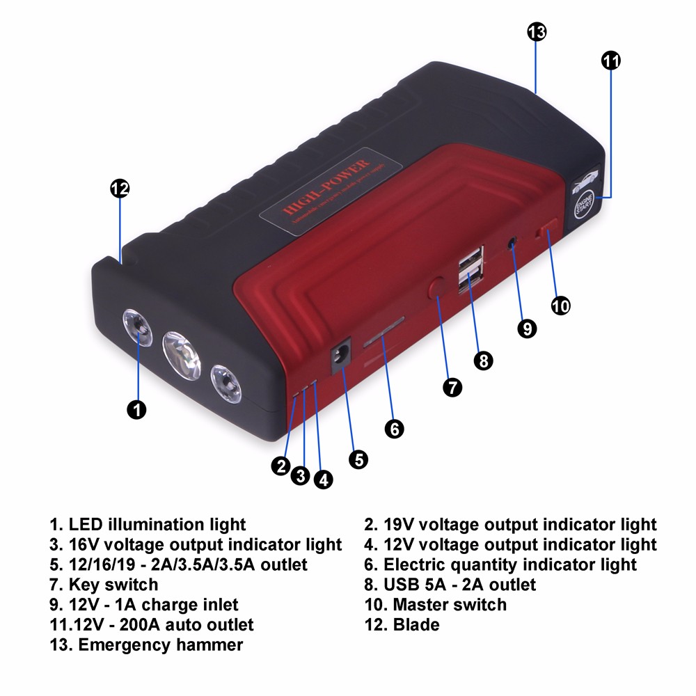 Bộ Kích Ô Tô Kiêm Sạc Dự Phòng High Power TM15 - Hàng Nhập Khẩu
