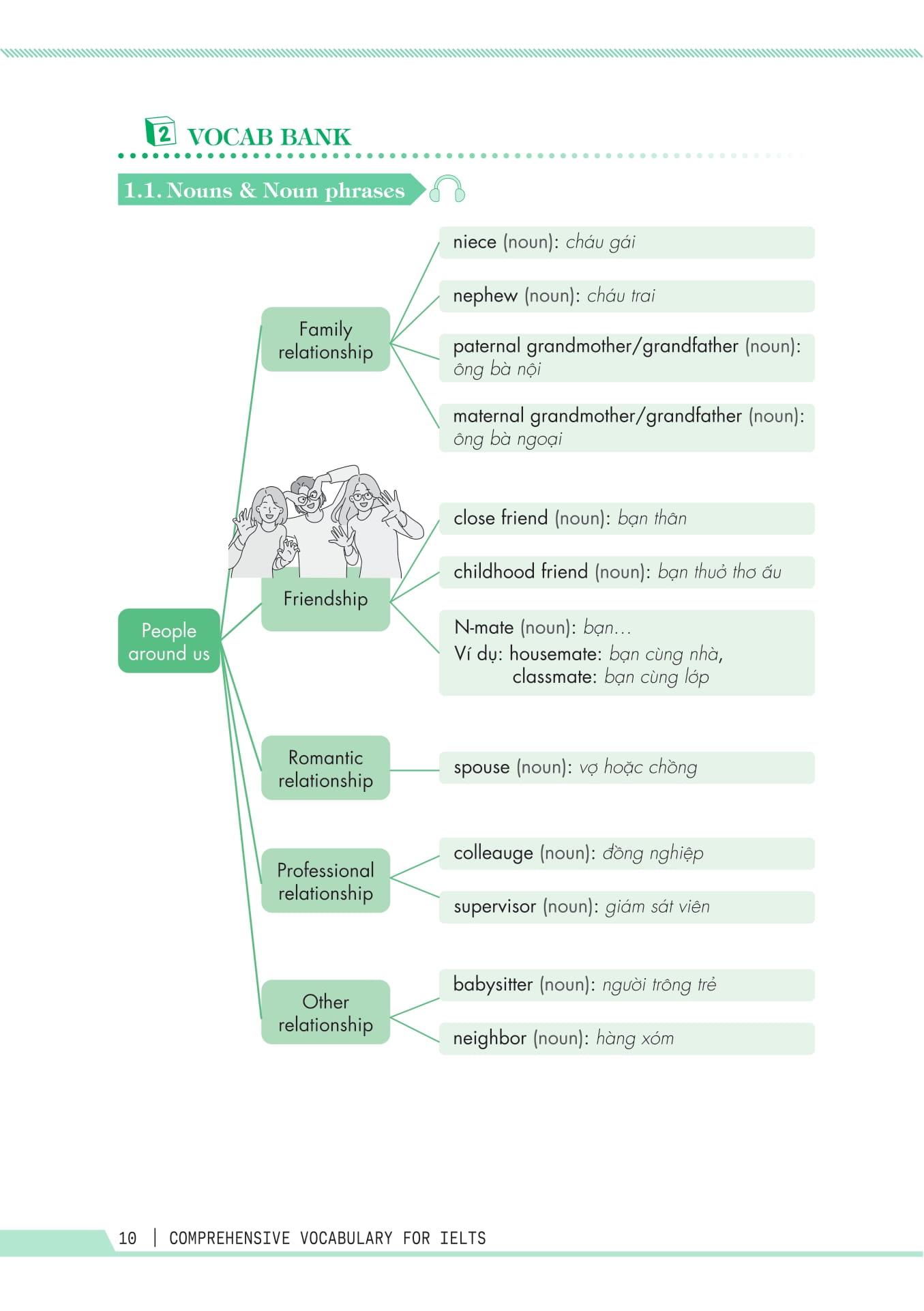 Sách - Comprehensive Vocabulary For IELTS - Từ Vựng Toàn Diện Luyện Thi IELTS