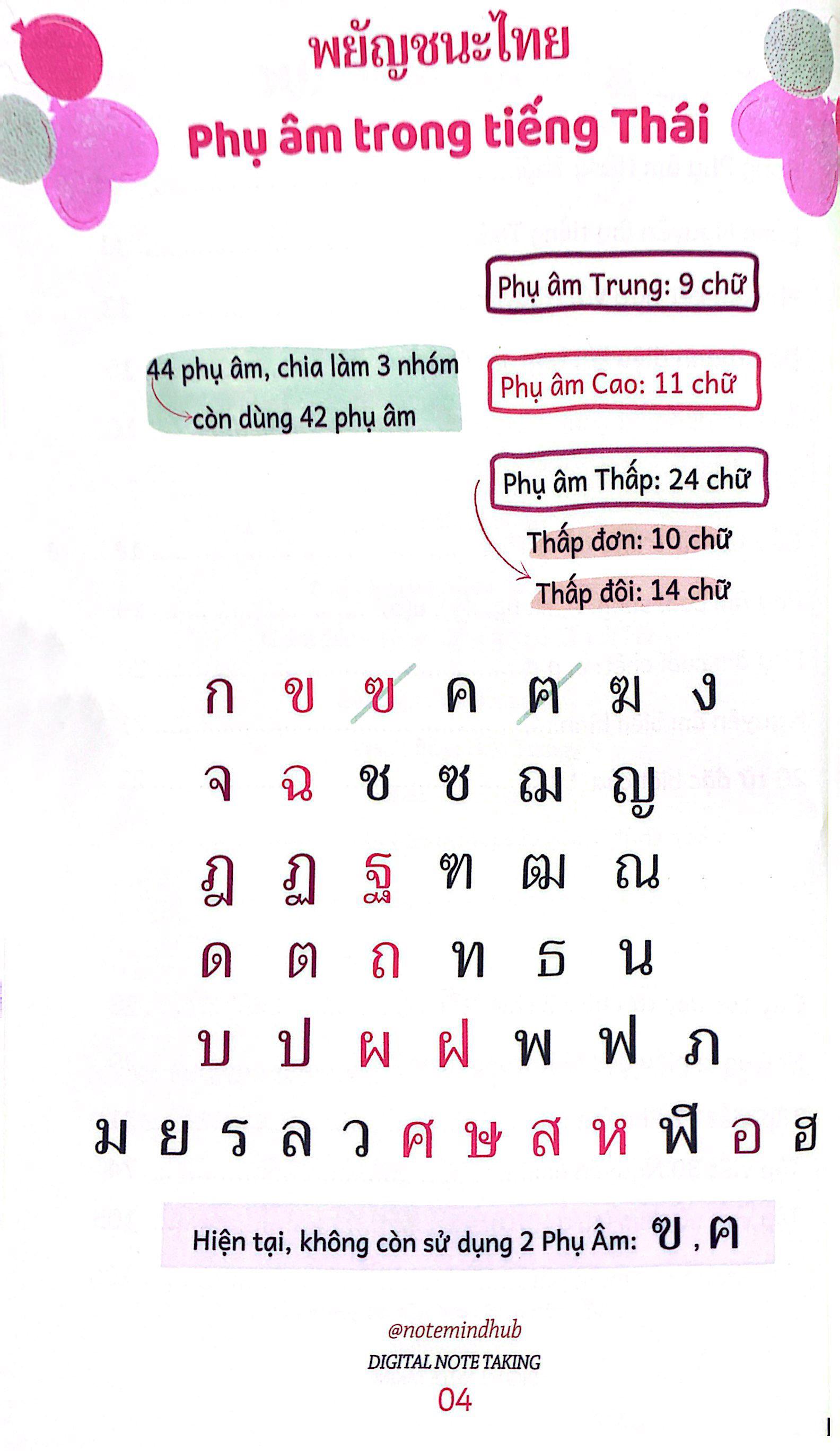 Tiếng Thái Nhập Môn