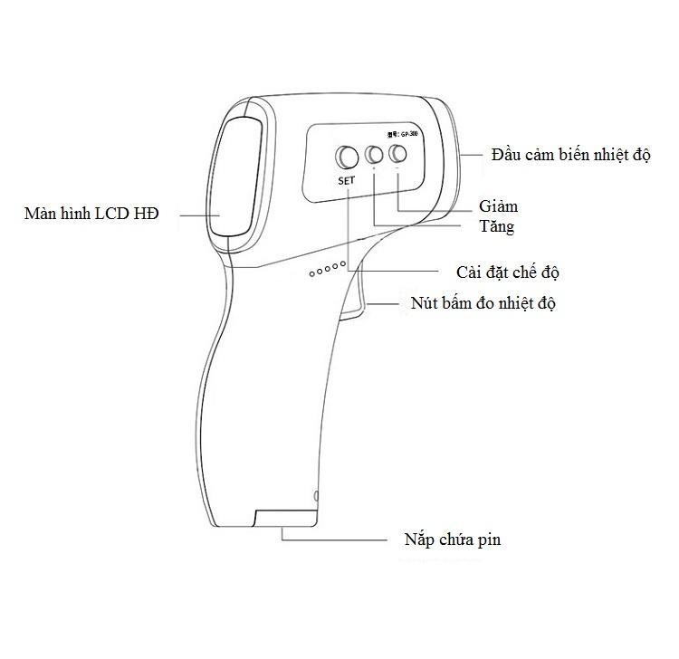 Nhiệt Kế Hồng Ngoại Đo Trán/ Tai/ Má Chính Xác Trong 1 Giây - Giao Hàng Toàn Quốc