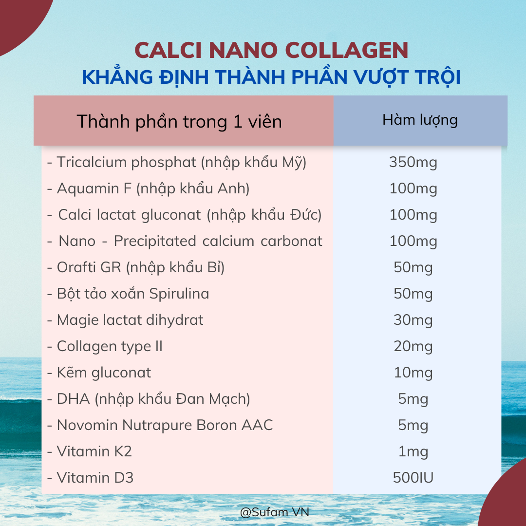 VIÊN BỔ SUNG CANXI, D3 - CALCI NANO COLLAGEN - Thành phần vượt trội rất tốt cho đối tượng cần bổ sung canxi