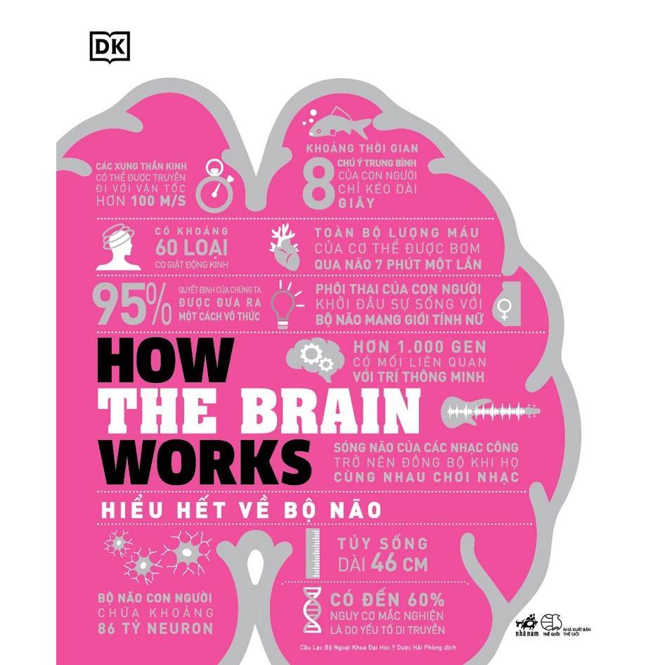 Hình ảnh Hiểu hết về bộ não How the brain works (Bìa cứng) -  Bản Quyền