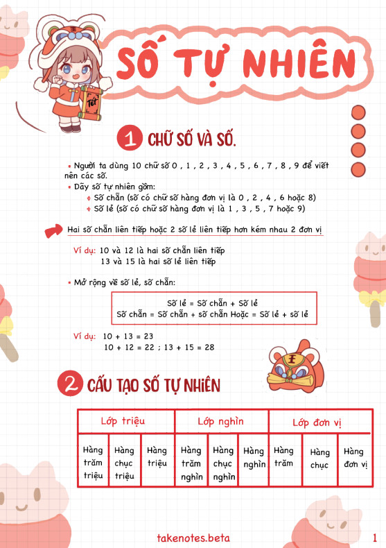 Sổ Takenotes tổng hợp kiến thức Toán 2-3 trang trí sticker ghi sẵn công thức và bài giải mẫu- 2 loại sổ lò xo bìa trong Beta, sổ còng đóng Binder