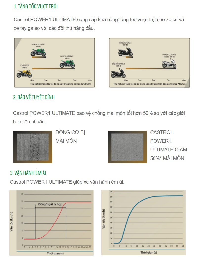 Dầu nhớt xe tay ga Castrol Power 1 Ultimate Scooter 10W-30, 800ML