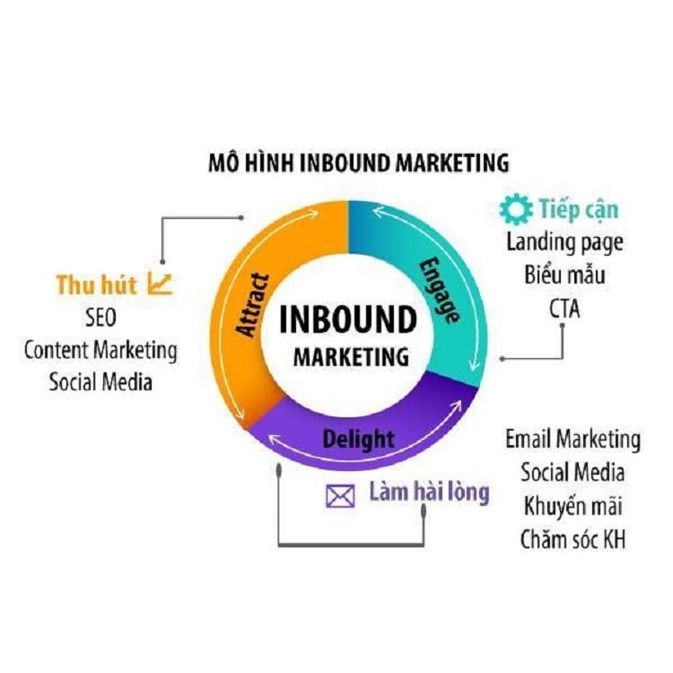 Sách Inbound Content - First News - BẢN QUYỀN