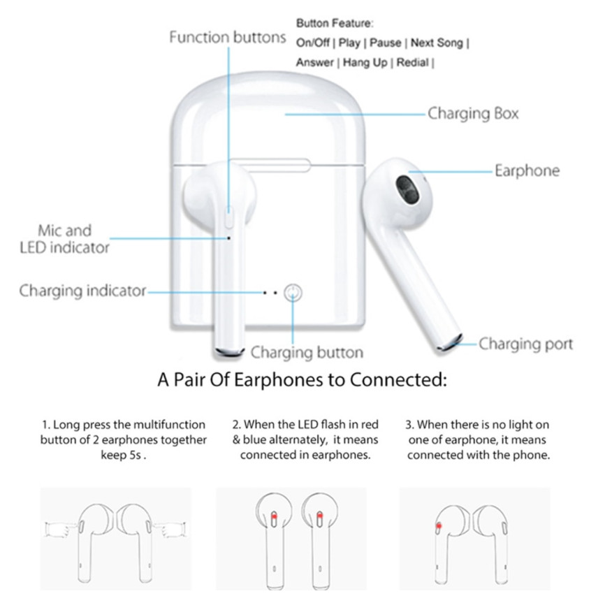 Tai Nghe Không Dây Bluetooth Thế Hệ I12 Thiết Kế Thể Thao Tiện Dụng Dùng Cho Nhiều Dòng Điện Thoại, Máy Tính Bảng: Samsung, Oppo, Vivo, Xiaomi