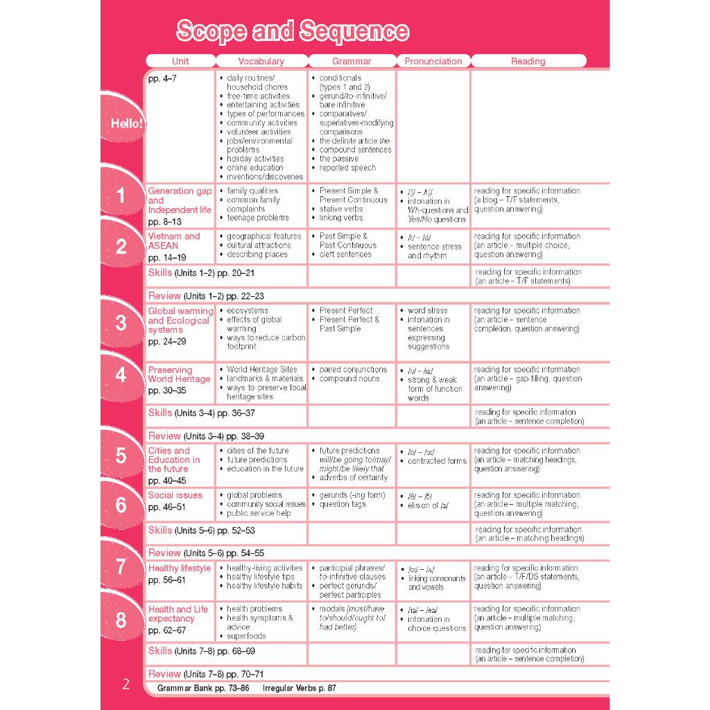 Tiếng Anh 11 Bright - Workbook (2023)