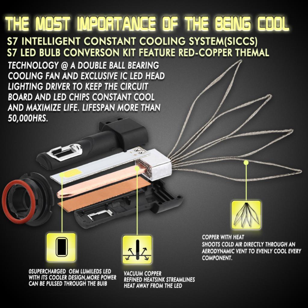 2X 60W 360 Beam Headlight Bulb Headlamp Conversion Kit 6000K 6400LM