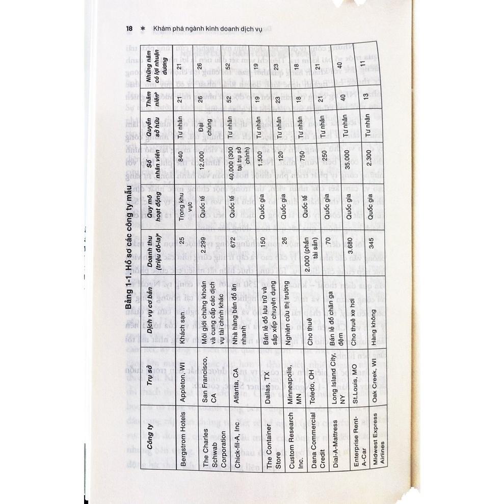 Khám Phá Ngành Kinh Doanh Dịch Vụ - Bản Quyền
