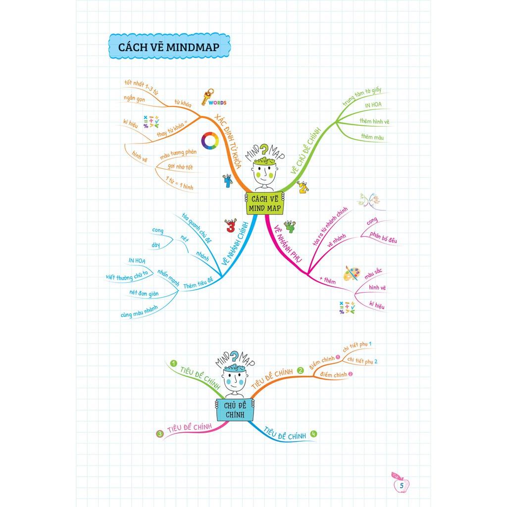 Sách Tự học Ngữ Pháp Tiếng Anh bằng MINDMAP