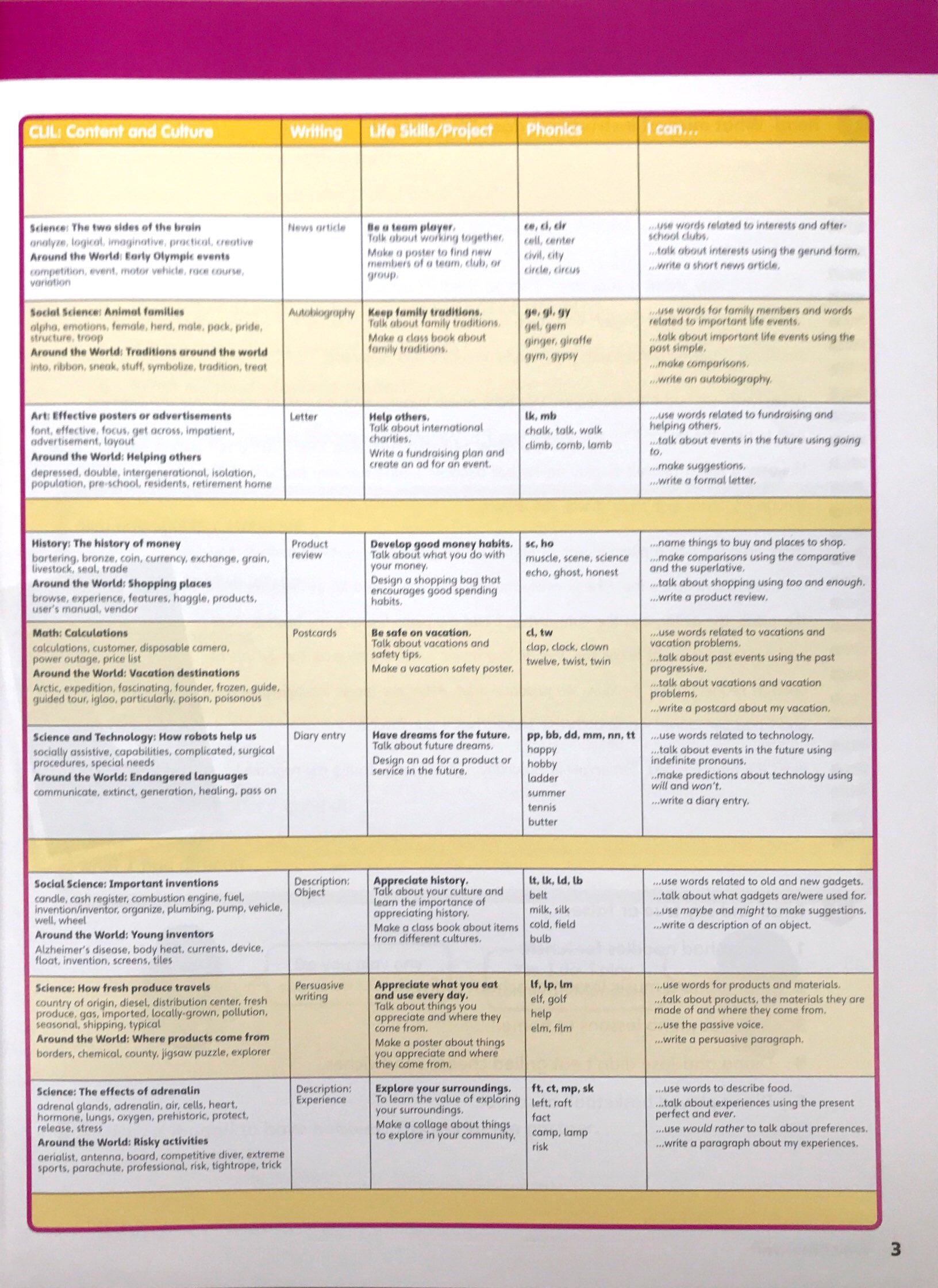 Big English 2ed PTE YL SB5 VN