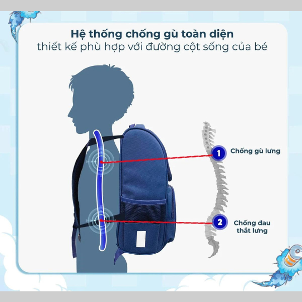 Ba Lô Chống Gù Dasi Siêu Nhẹ - Thiên Long BP-022/AK - Màu Xanh Biển