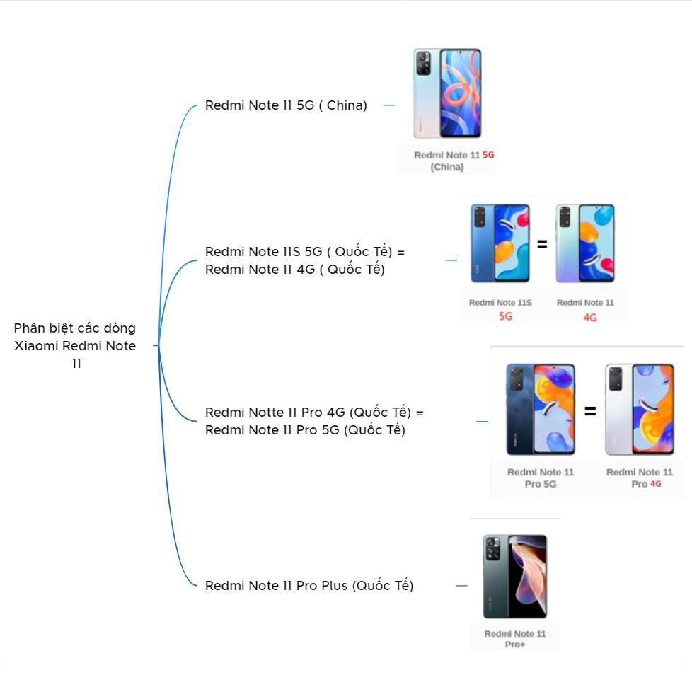 Ốp lưng redmi note 11 4g 5g note 11 pro plus silicon trong suốt chính hãng GOR bảo vệ camera phụ kiện huỳnh tân store - Hàng nhập khẩu