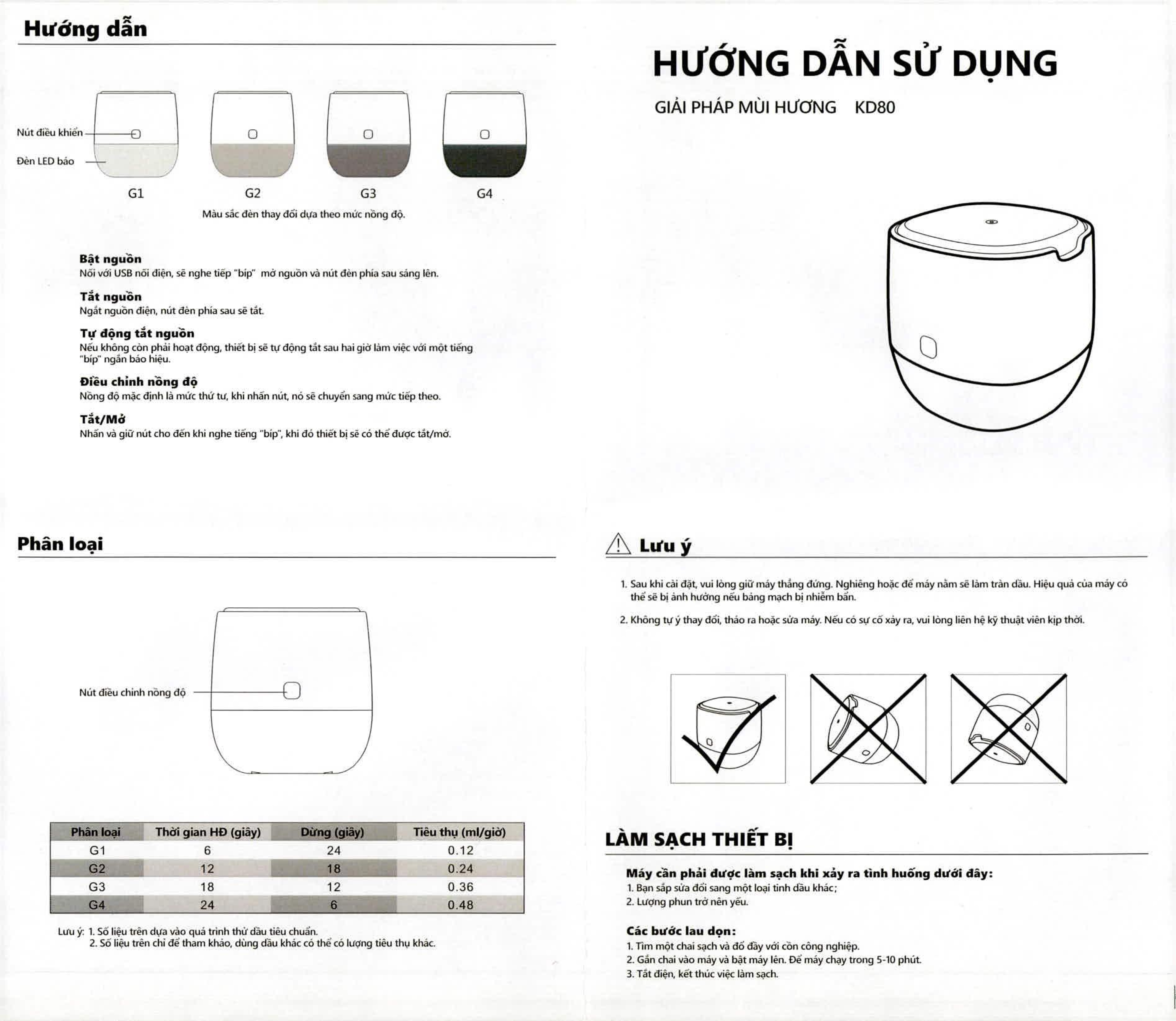 Máy Khuếch Tán Tinh Dầu KD80