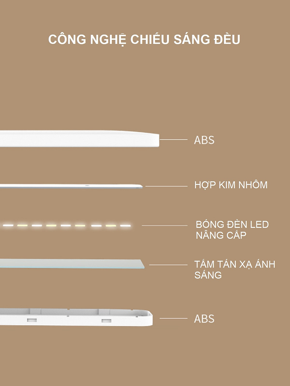 Đèn Bàn Học LED USB Di Động Cao Cấp Có Thể Gập Hai Chỗ – 03 Chế Độ Ánh Sáng Vàng Bảo Vệ Mắt Chống Cận