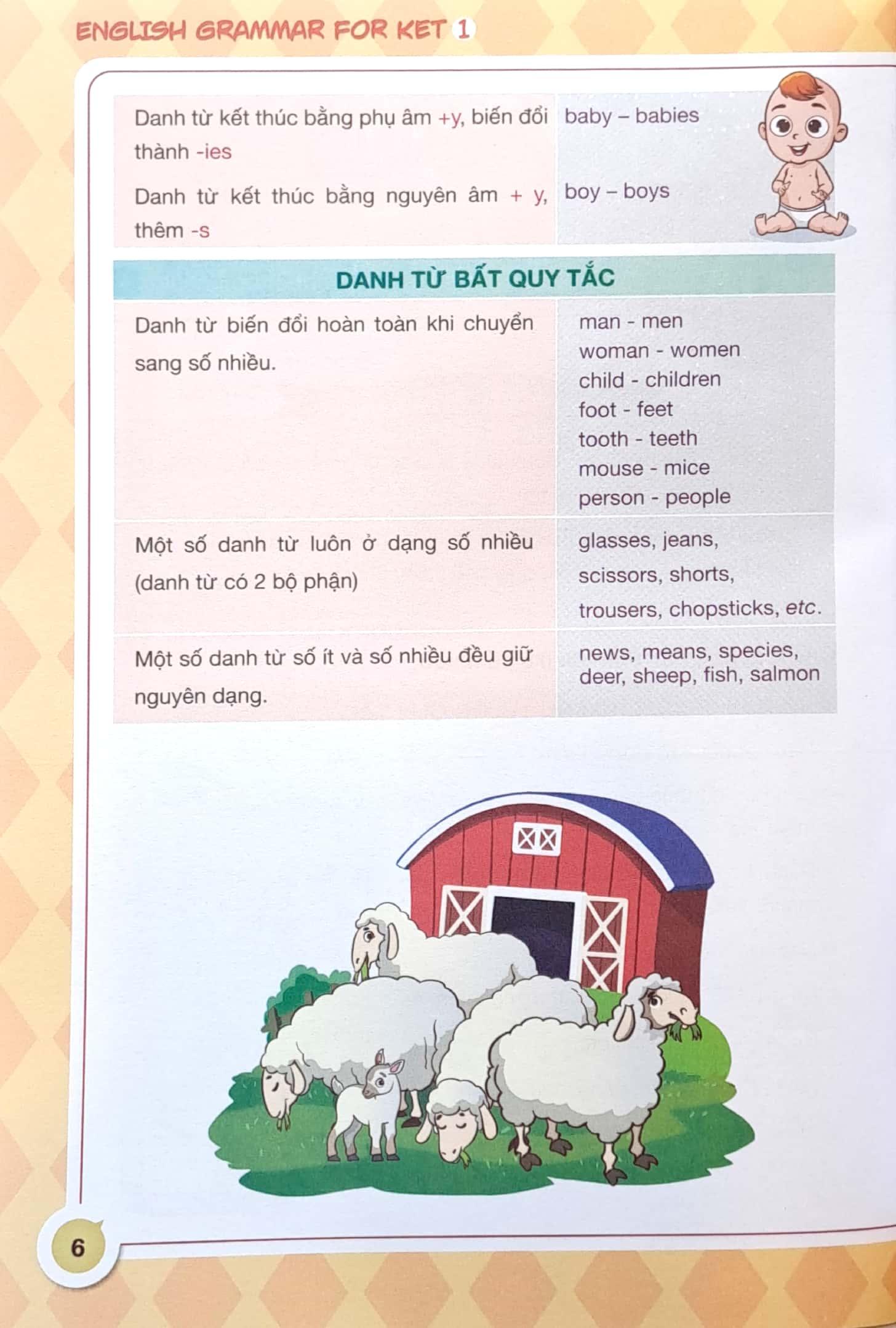 English Grammar For Ket 1 (Có Đáp Án)