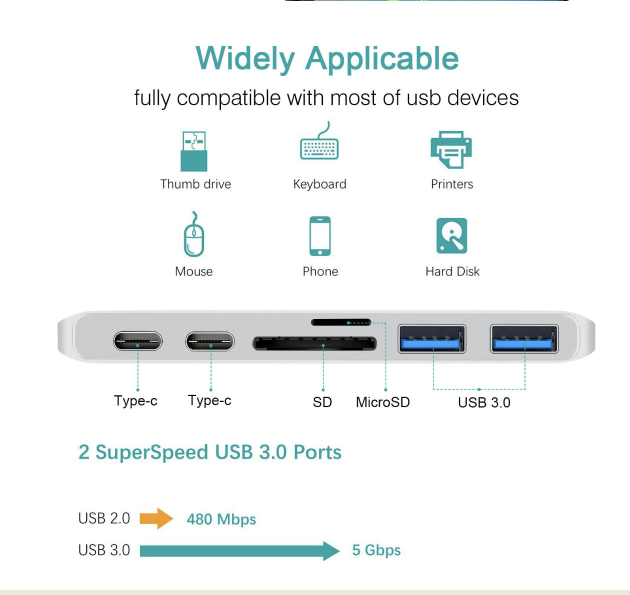 Hub chia USB Type-C 6 Cổng TYPE-C/USB 3.0/SD/TF Newdery 9634 - Hàng chính hãng