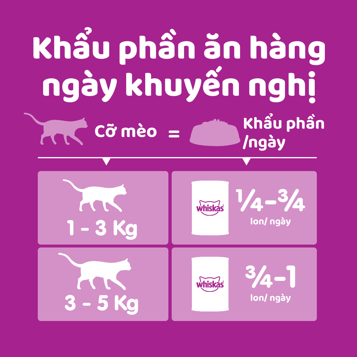 WHISKAS Bộ thức ăn cho mèo lớn dạng pate vị cá biển 400g + vị cá ngừ 400g (mix 2 vị)