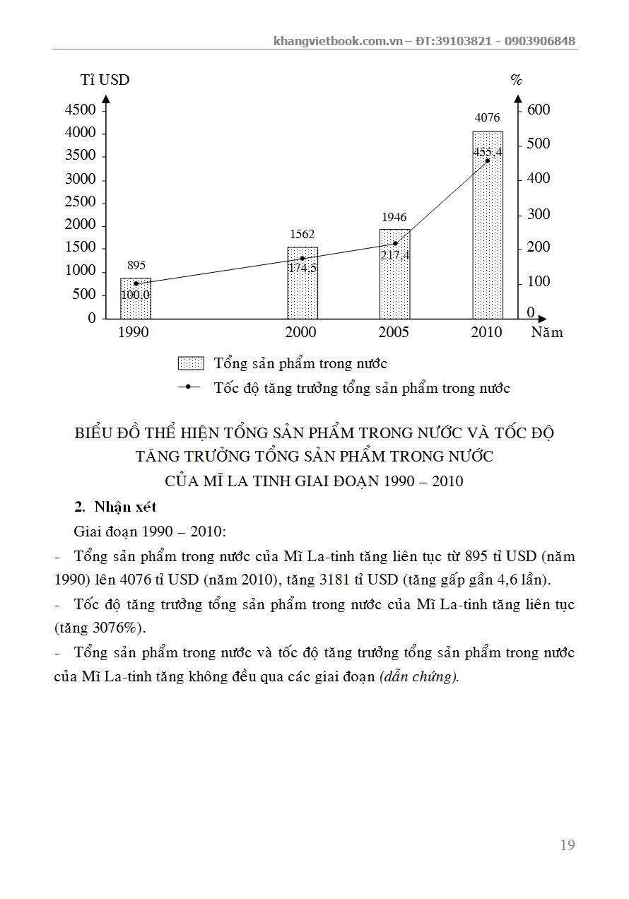 Rèn Luyện Kỹ Năng Vẽ &amp; Phân Tích Biểu Đồ Địa Lí 11 - KV