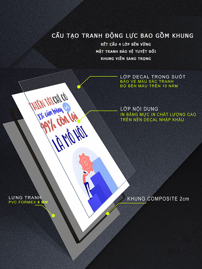 Tranh động lực trang trí phòng làm việc - Hãy suy nghĩ như một khách hàng - DL347