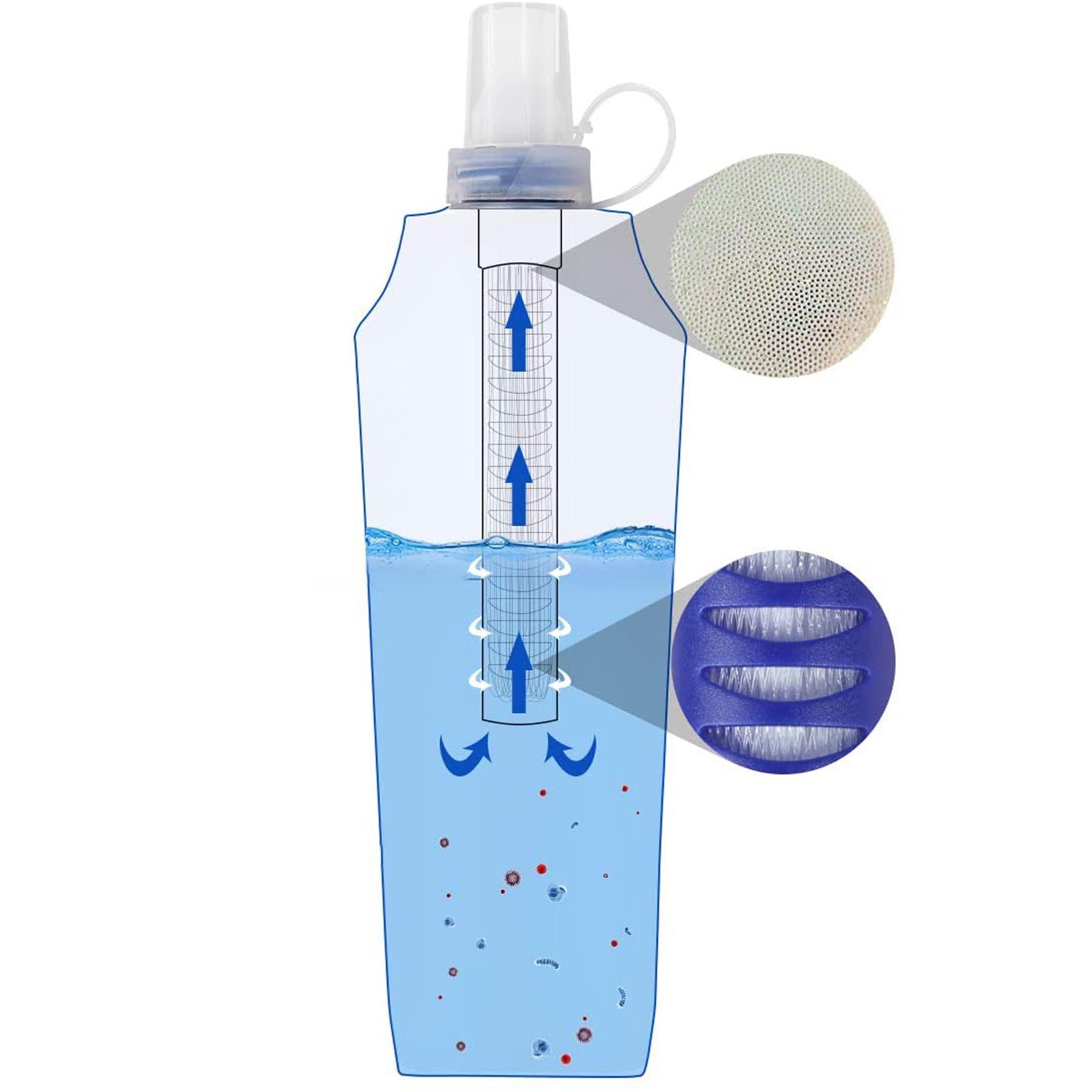 Collapsible Water Filter Canteens for Hiking, Water Bag/Bottle with Filter, Squeeze Water Through a Filter, Lightweight, BPA Free, Leak Proof