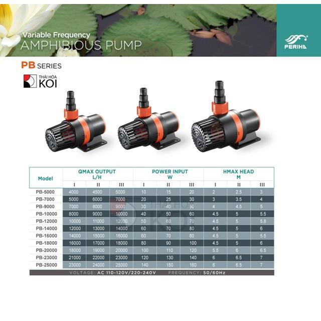 Máy bơm Periha PB 18000-23000-25000