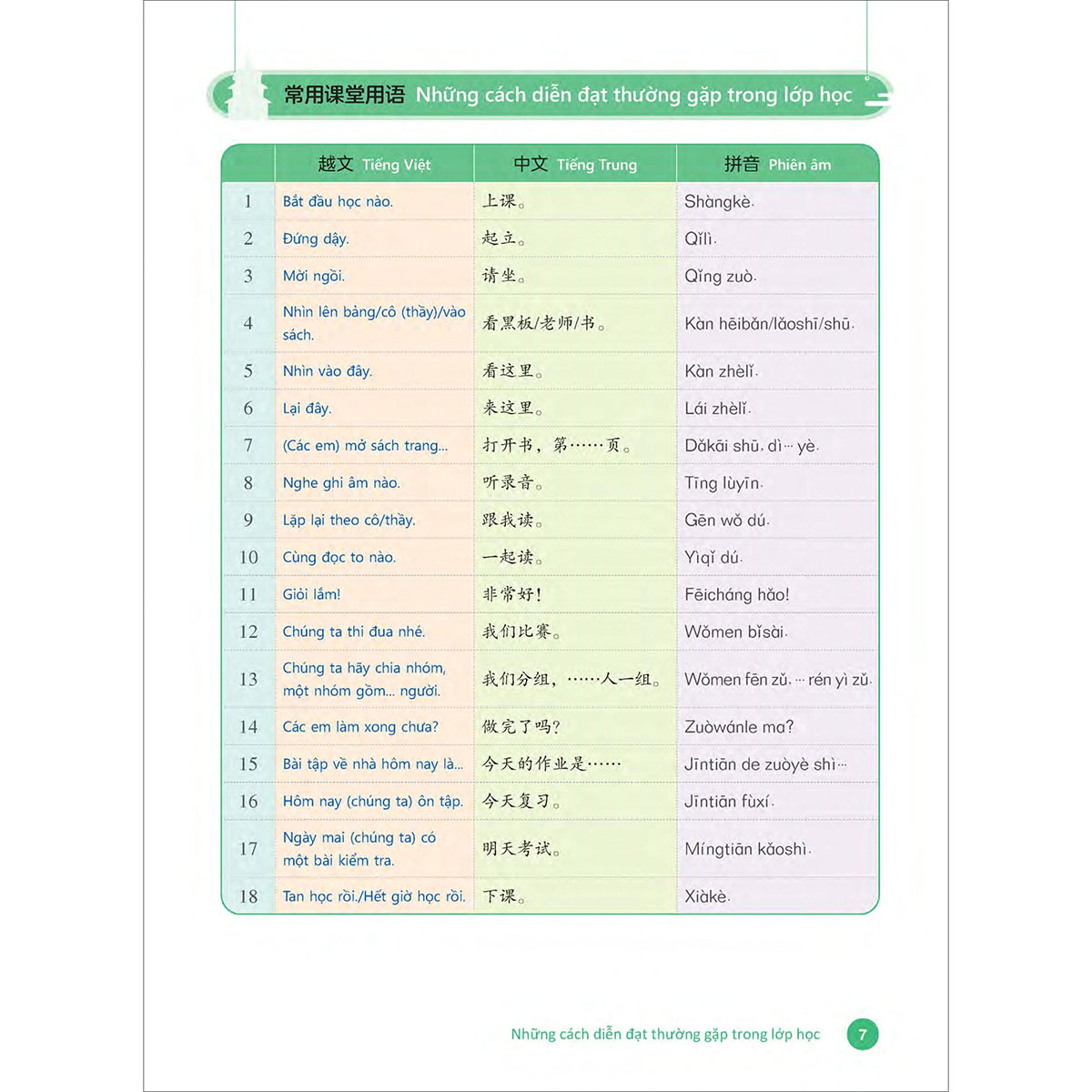 Tiếng Trung dành cho học sinh tiểu học - Tập 1 Bài Học