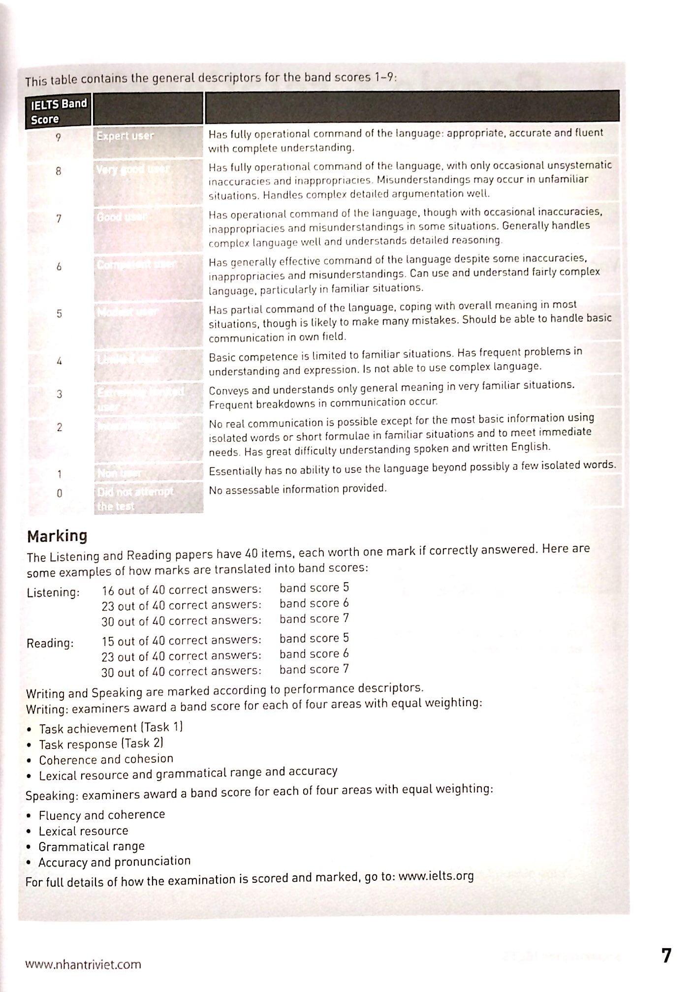 Sách Speaking For IELTS (Kèm CD)