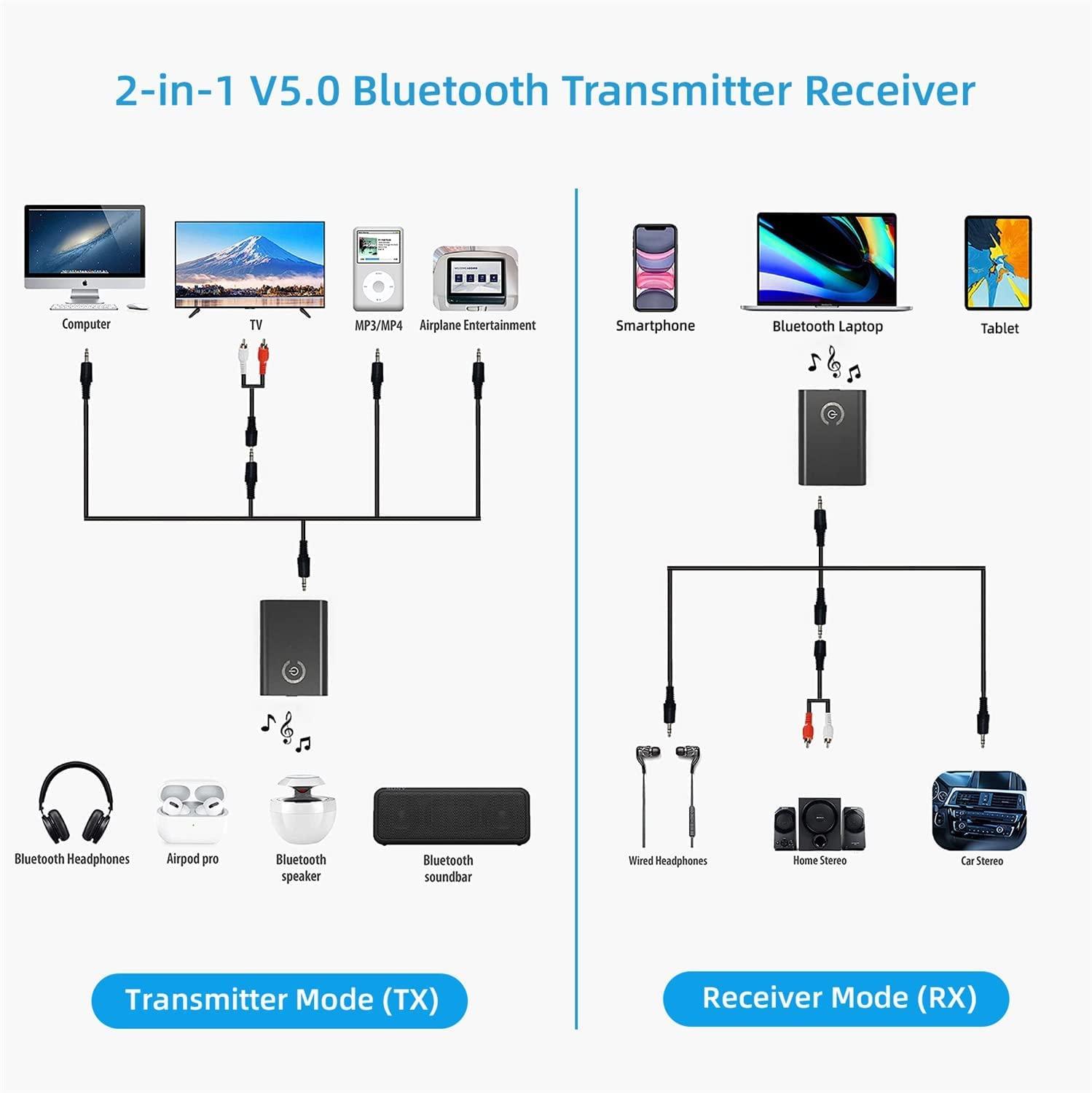 Máy phát biến hình Bluetooth 5.0, máy thu phát âm âm thanh Bluetooth và thu âm thanh 2-in-1 3